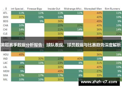 英超赛季数据分析报告：球队表现、球员数据与比赛趋势深度解析
