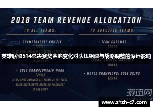英雄联盟S14总决赛奖金池变化对队伍组建与战略调整的深远影响