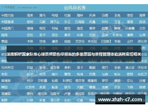 深度解析国家队核心球员频繁伤停背后的多重原因与赛程管理体能消耗密切相关