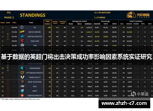 基于数据的英超门将出击决策成功率影响因素系统实证研究