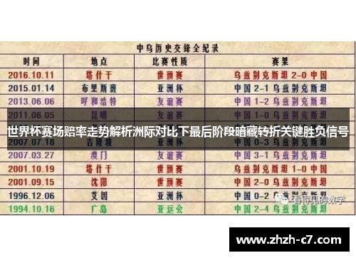 世界杯赛场赔率走势解析洲际对比下最后阶段暗藏转折关键胜负信号