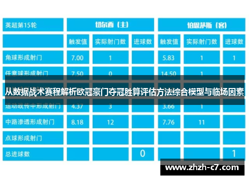 从数据战术赛程解析欧冠豪门夺冠胜算评估方法综合模型与临场因素