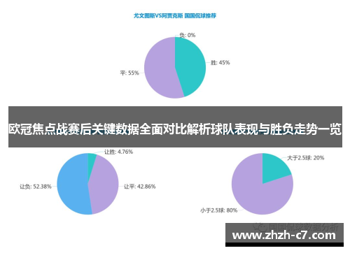 欧冠焦点战赛后关键数据全面对比解析球队表现与胜负走势一览